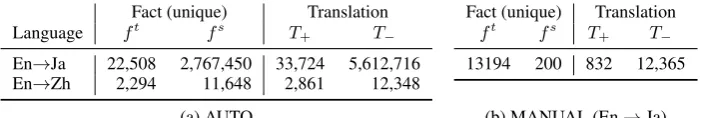 Table 2: Statistics of dataset.