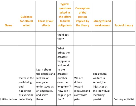 Table 4.2 The Contemporary Theories Responding to Cultural Relativism 