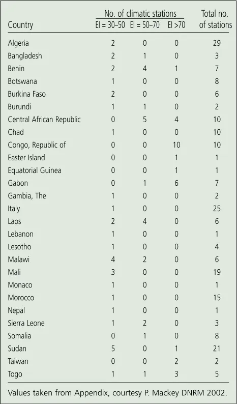 Table 1.