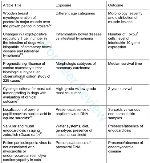 Table 2. Some analytic observational studies in that disease may represent either the exposure or the outcome, depending on whether Veterinary Pathology, 2016-2017