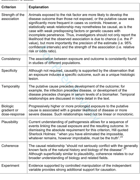 Table 4. Hill’s criteria for evaluating the strength of evidence that an observed 23