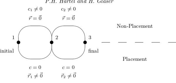 Fig. 1. Network corresponding to the knapsack problem.