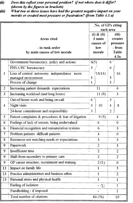 Table 4.3a u 