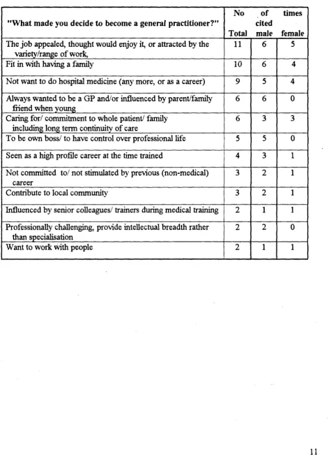 Table 4.1.1. 