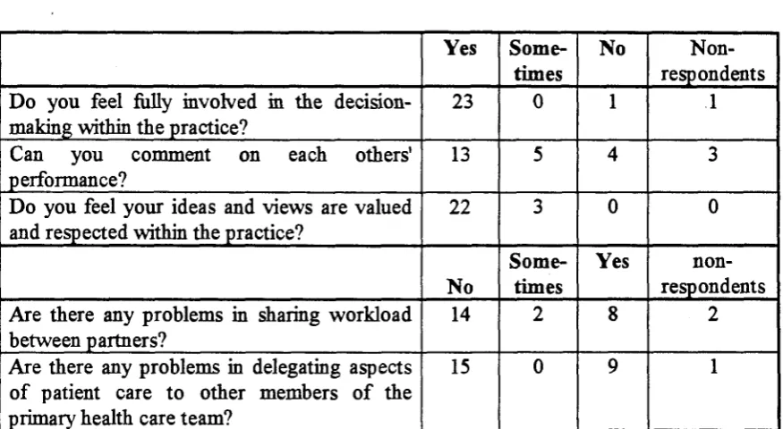 Table 4.4.1. 