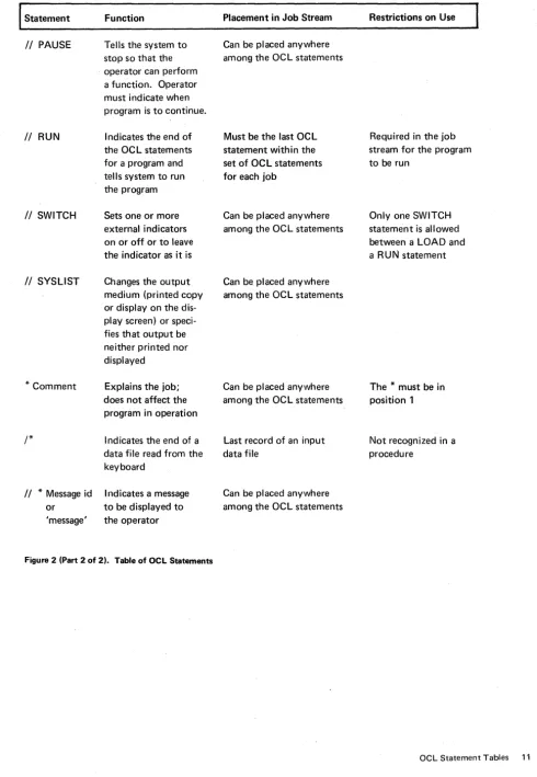 Figure 2 (Part 2 of 2). Table of Oel Statements 