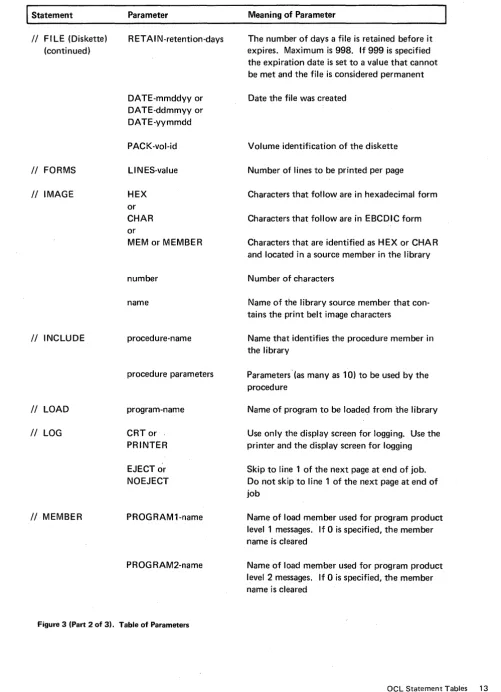 Figure 3 (Part 2 of 3). Table of Parameters 
