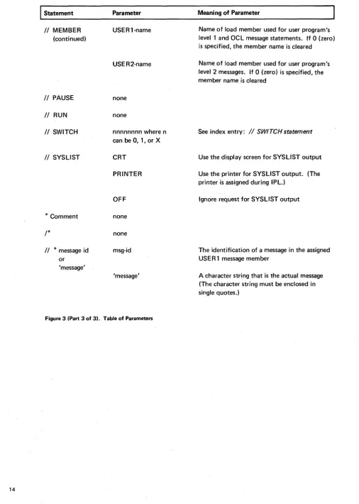 Figure 3 (Part 3 of 3). Table of Parameters 