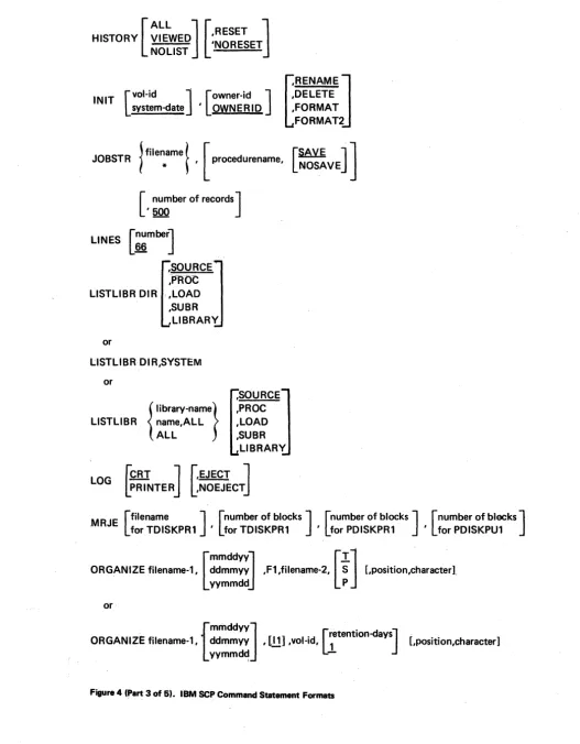 Figure 4 (~art 3 of 5). IBM SCP Command Statement Formats 