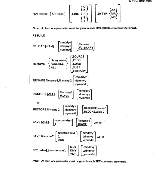 Figure 4 'Part 4 of 5). IBM SCP Command Statement Formats 