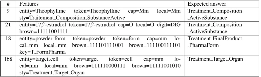Figure 3: Extract from the train ﬁle