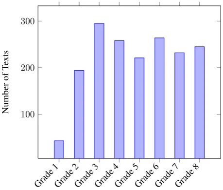 Figure 3 shows a screen shot of the annotation tool. In theupper part an error proﬁle for each sentence can be created.A pop-up with an error list can be opened for each word