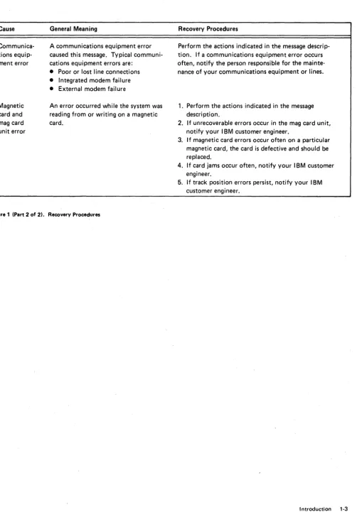 Figure 1 (Part 2 of 2). Recovery Procedures 
