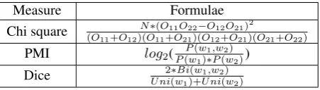 Table 4: All entities found for New York Stock Exchange Composite Trading.