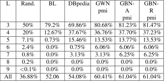 Table 10: Strict evaluation results, per expression size.