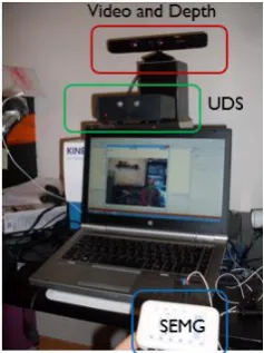 Figure 1, were: (1) a Microsoft Kinect for Windows that 