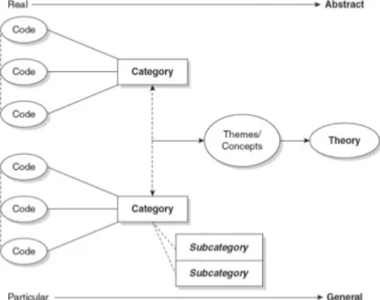 Figure 2. Streamline codes-to-theory model. 