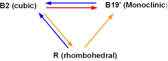 Figure 2.1: Crystallography 