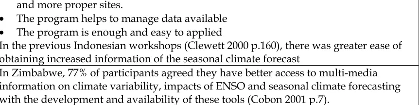 Table 11.  Response to Q 19: Do you think that further extending the application of climate variability and forecasting for rainfall and streamflow would be useful? 
