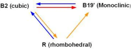 Figure 2.1: Crystallography 