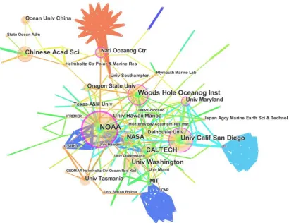 Figure 2. Institutional co-occurrence network map. 