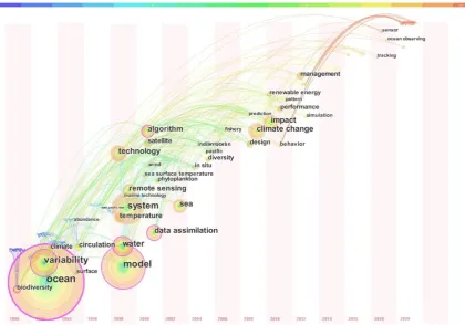 Figure 4. Key-word co-occurrence network map. 