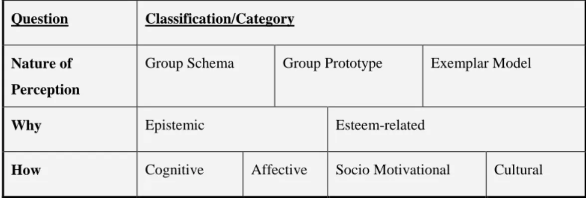 Figure 2: Perception analysis framework 