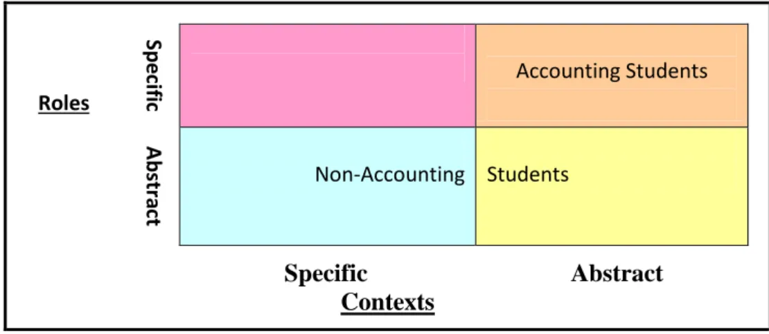 Figure 3:Role/context matrix 