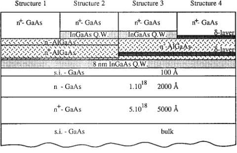 FIG. 2. Schematic layout of the HFET layer structure.