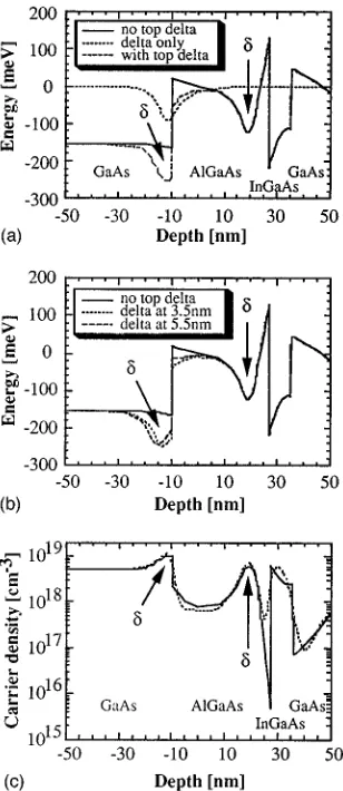 Table I. The values for the horizontal conductivity are ob-The access resistance for the structures 1–4 is shown intained by multiplying the simulated carrier density with the