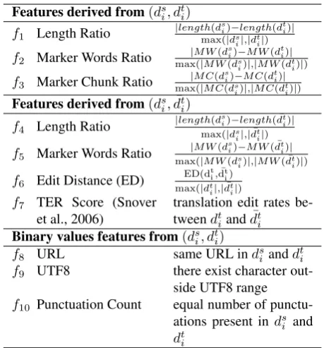 Table 1: Features used for the classiﬁer.MW(s) andMC(s) denotes the number of marker words and markerchunks presents in s respectively.