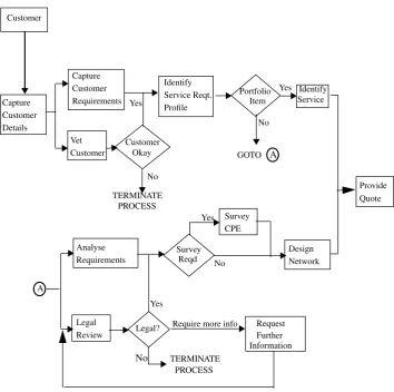 Fig. 9. The provide customer quote service.