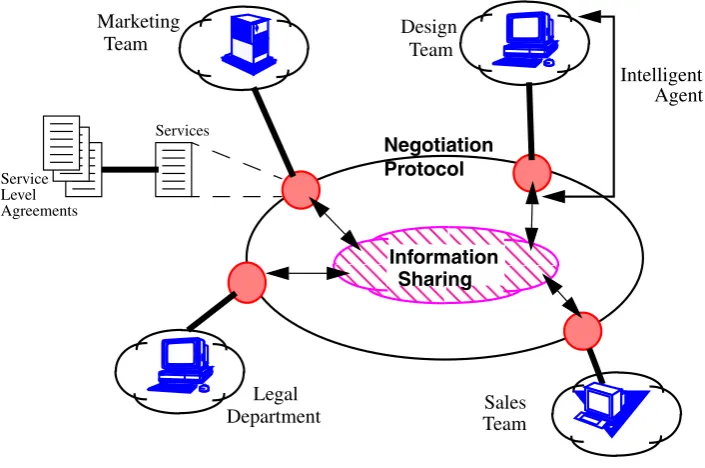 Fig. 1. An ADEPT environment.