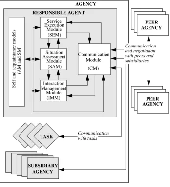 Fig. 2. The ADEPT agent architecture.