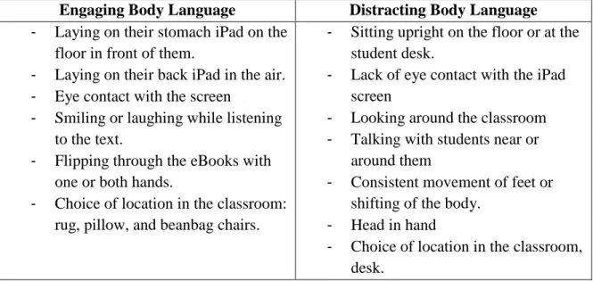 Table 1. Body Language Indicators from Observational Notes 