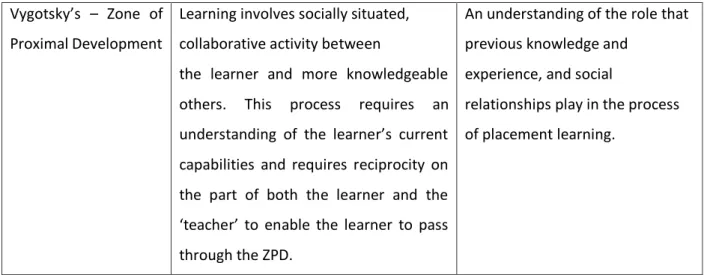 Table 2: Theoretical Contribution Summary 