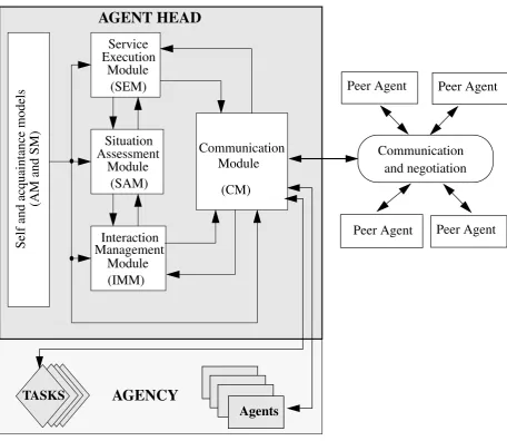 FIGURE 2. The ADEPT Agent Architecture