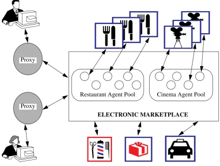 Figure 2: The Electronic Marketplace