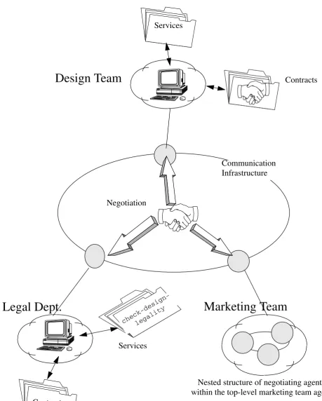 Figure 3: Business Process Management