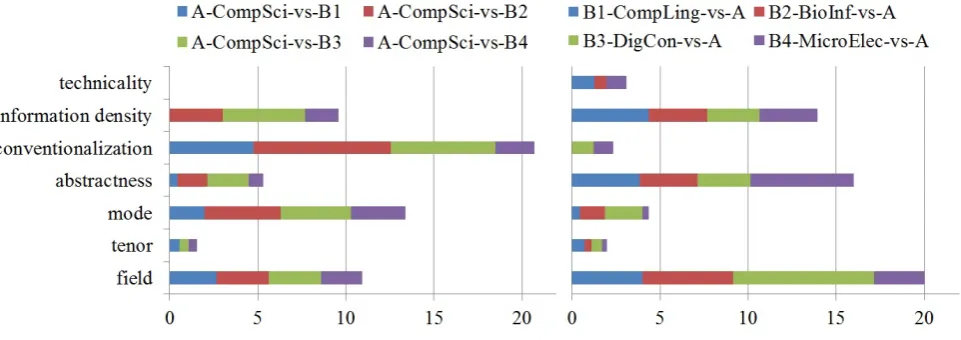Figure 6: SVM weights for A vs. Bs 70/80s