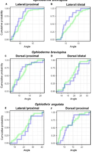 Fig. 9  Comparison of the range of motion observed in vivo and in the micro-computed tomography (CT) scan