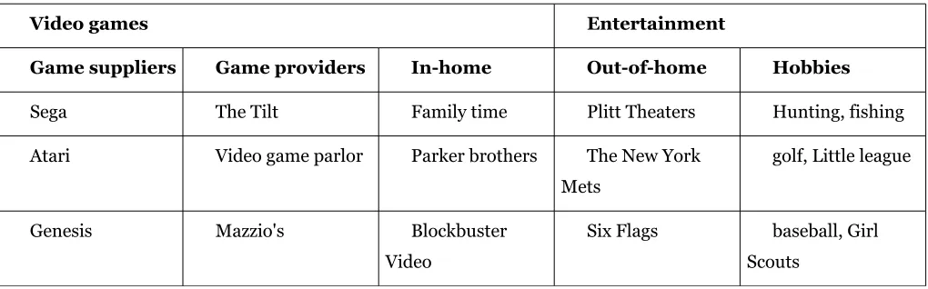 Table 3: Analysis of General Motors' competitors 