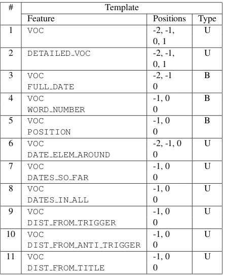 Table 1: CRF templates used for Wapiti training. The fea-ture names are detailed in Section 2.2.