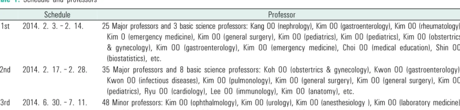 Table 1. Schedule and professors어졌다.