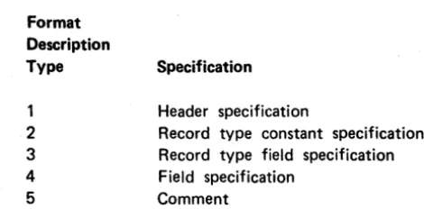 Figure 3 shows the and briefly describes the function of each command key. the function keys unique in template in relation to the keyboard A complete description of these keys and the to SEU, as well as examples of use of some of the keys, is in Command a