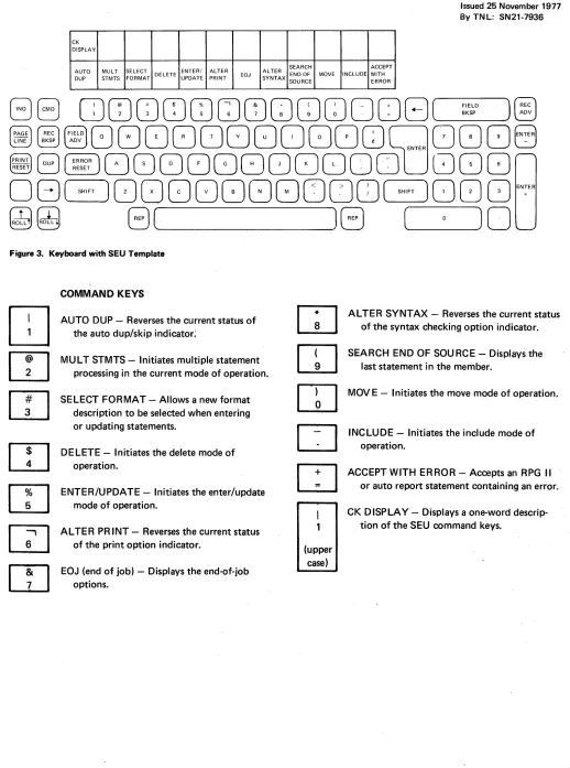 Figure 3. Keyboard with SEU Template 
