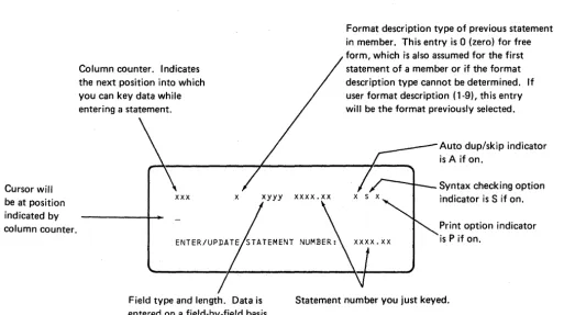Figure 5 shows the used. A detailed illustration both function keys and when they can be of the enter function for single and multiple statements is given in Appendix 