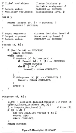 Figure 1 : Clause database and partial implication graph 