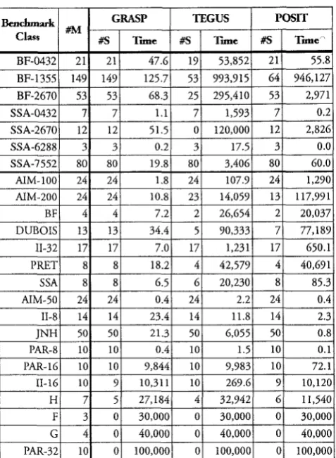 Table 1: Results on the UCSC and DIMACS benchmarks 