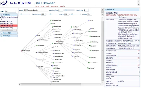 Figure 1: The defined CMDI-TEI header viewed through the SMC browser 